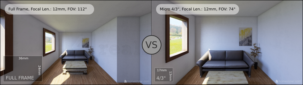 Porovnání šířky záběru Full Frame a Micro 4/3" snímače se stejným objektivem