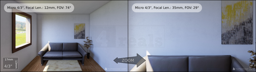 Foto-scéna rozsahu šířky záběru objektivu s ohniskovou vzdáleností 12-35mm s Micro 4/3" snímačem